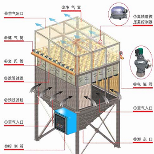 工作原理图